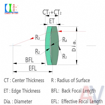 Compound lens10~20