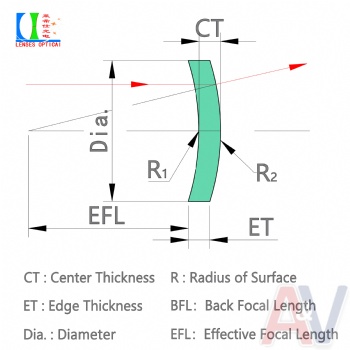 Convex-concave lens10~20