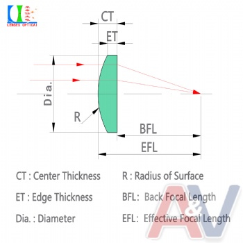 Plano-convex Lens